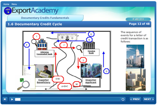 Letters of Credit Essentials - eBSI Export Academy